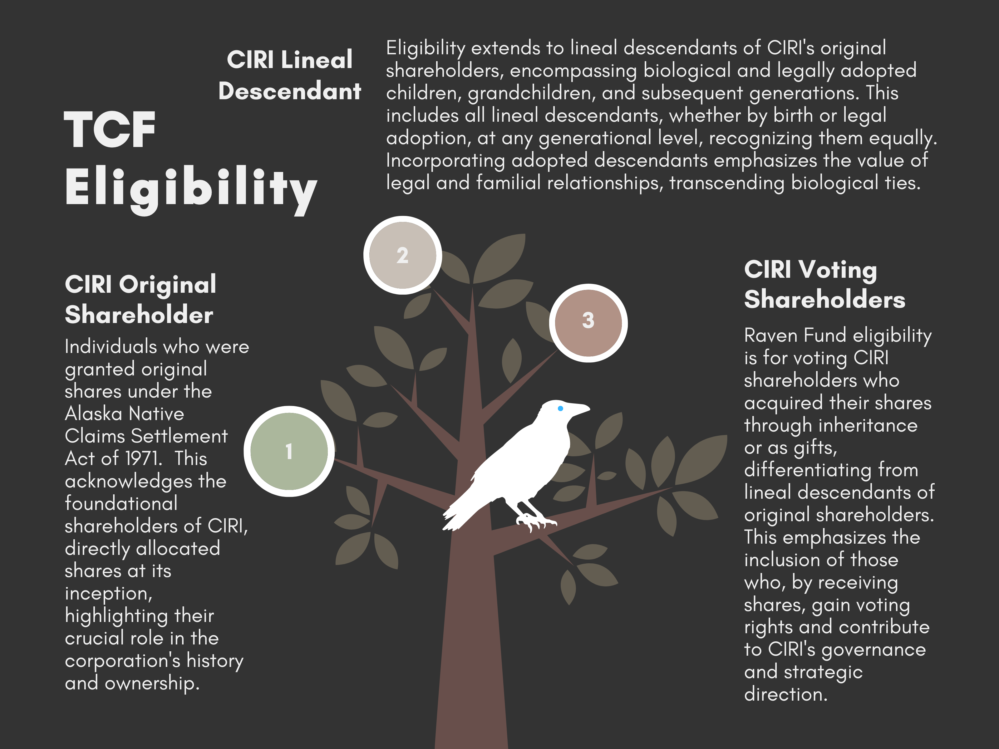 TCF Eligibility Tree